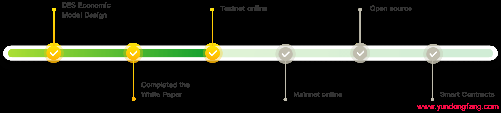 roadmap-1024x232-2