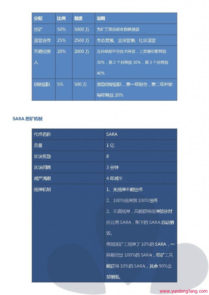 Samsara-Network-724x1024-1