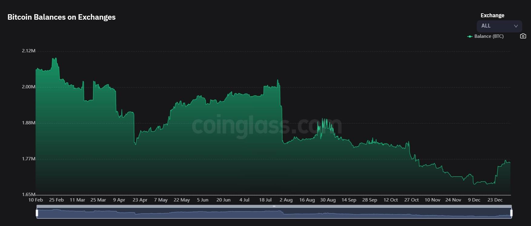 ccryptoo-1-1641183250