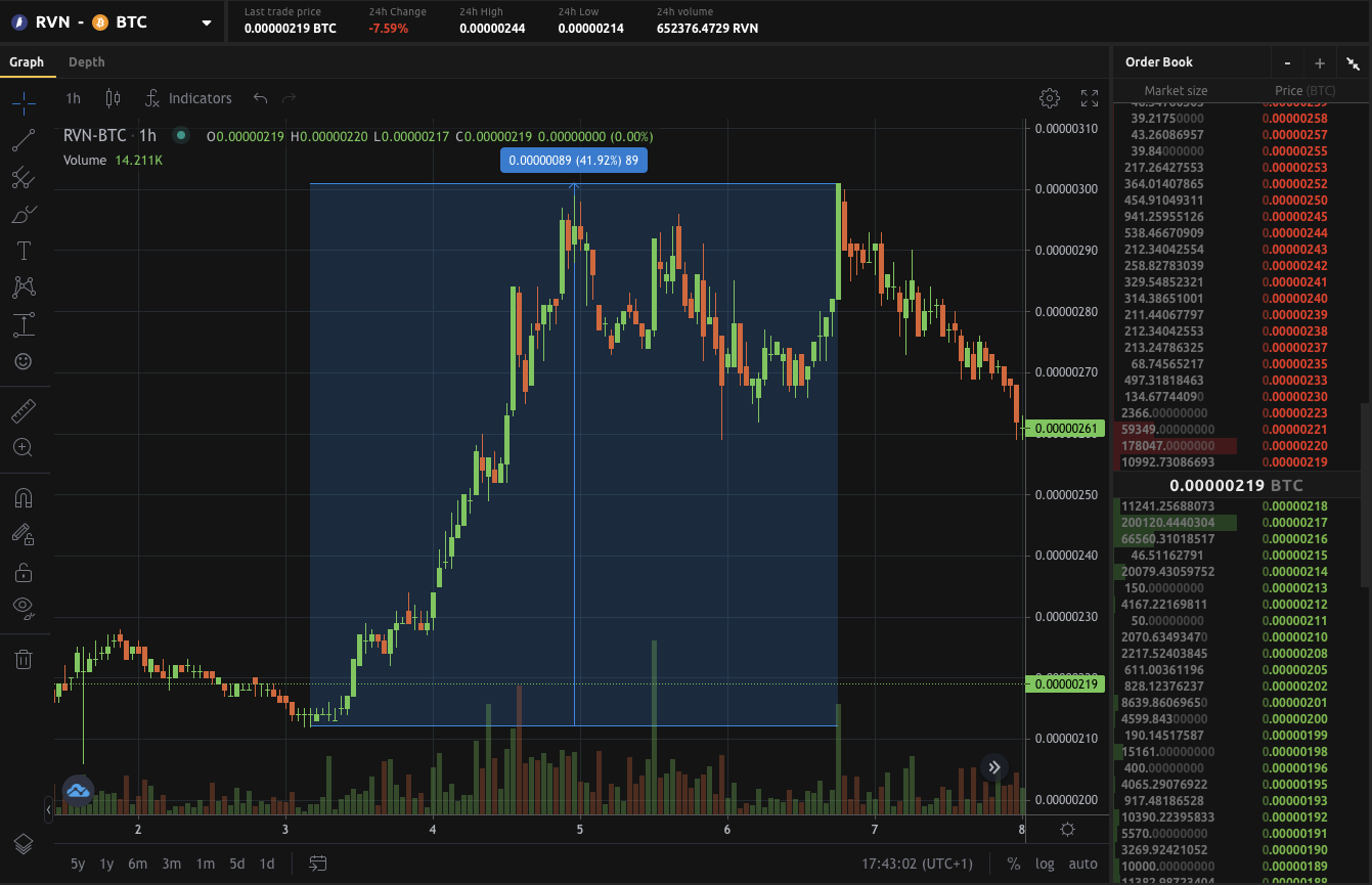 marketingRVNBTCChart