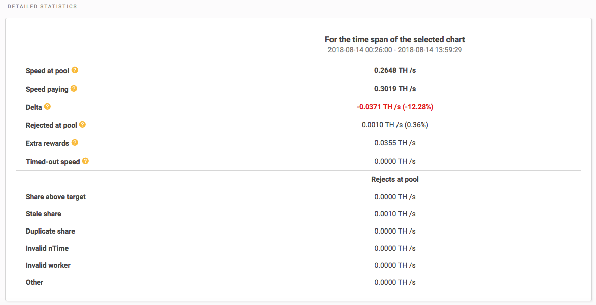 marketinghigh_extra_rewards_example