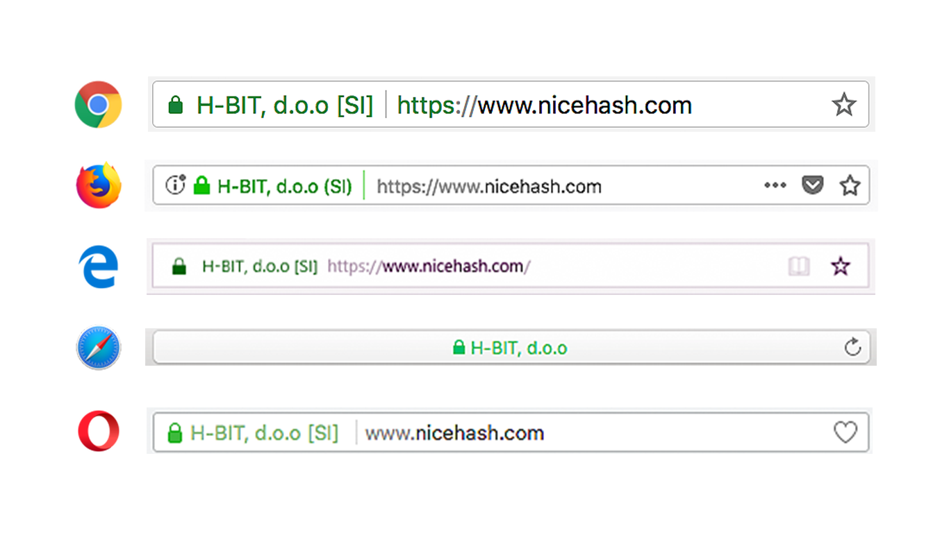 marketingnh-cert-hbit