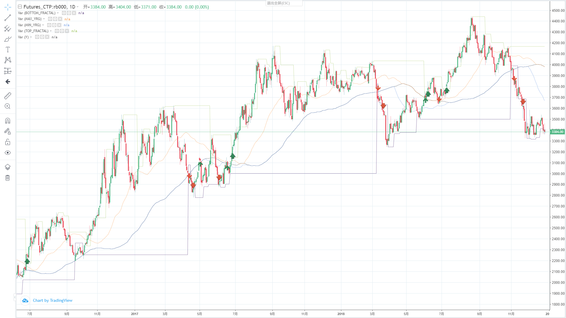 399f38b7f9c2f97da4b9