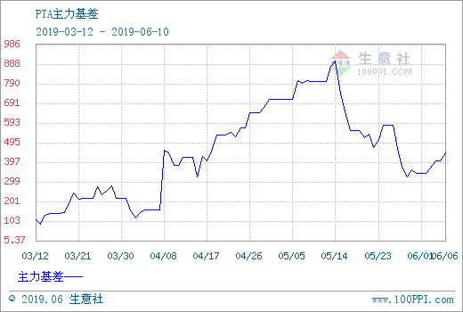 39d2b3578414b8486171