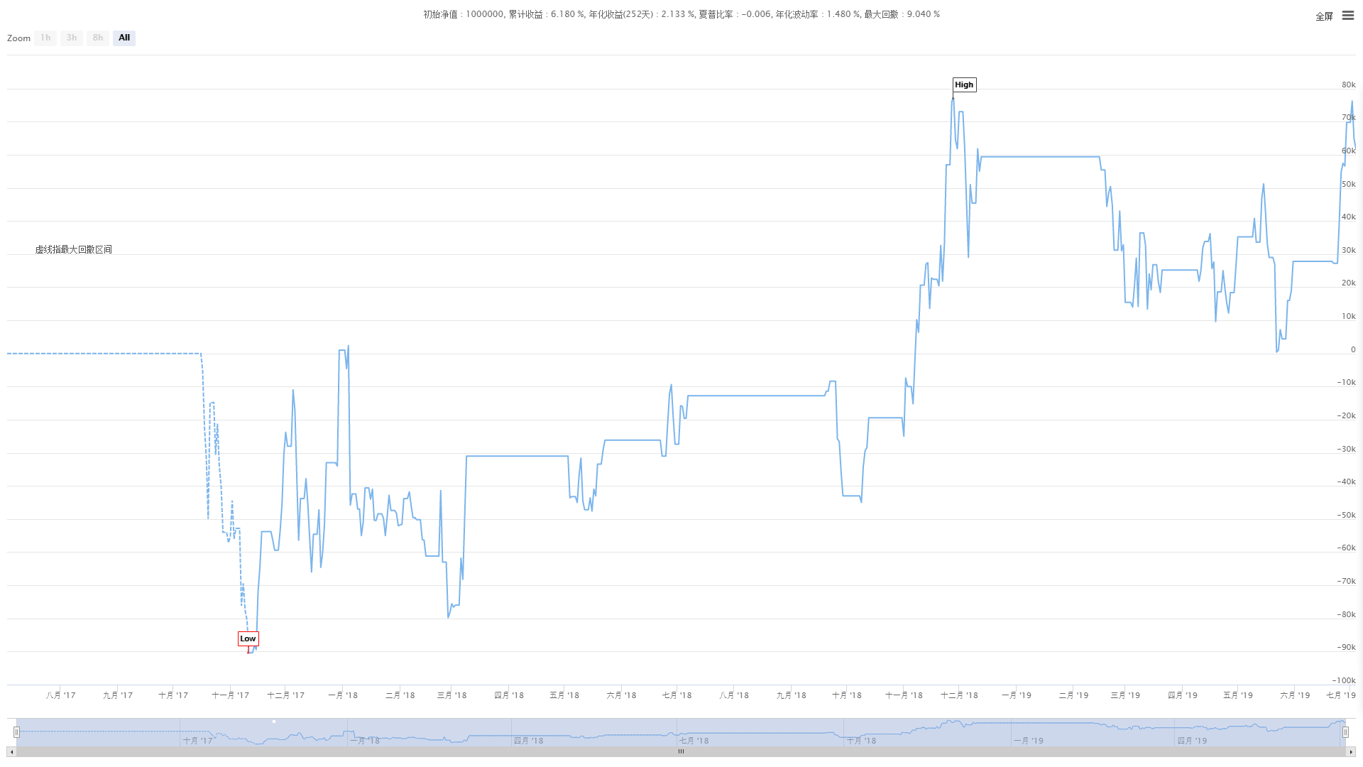 6e5e737d8bcca17e8d45