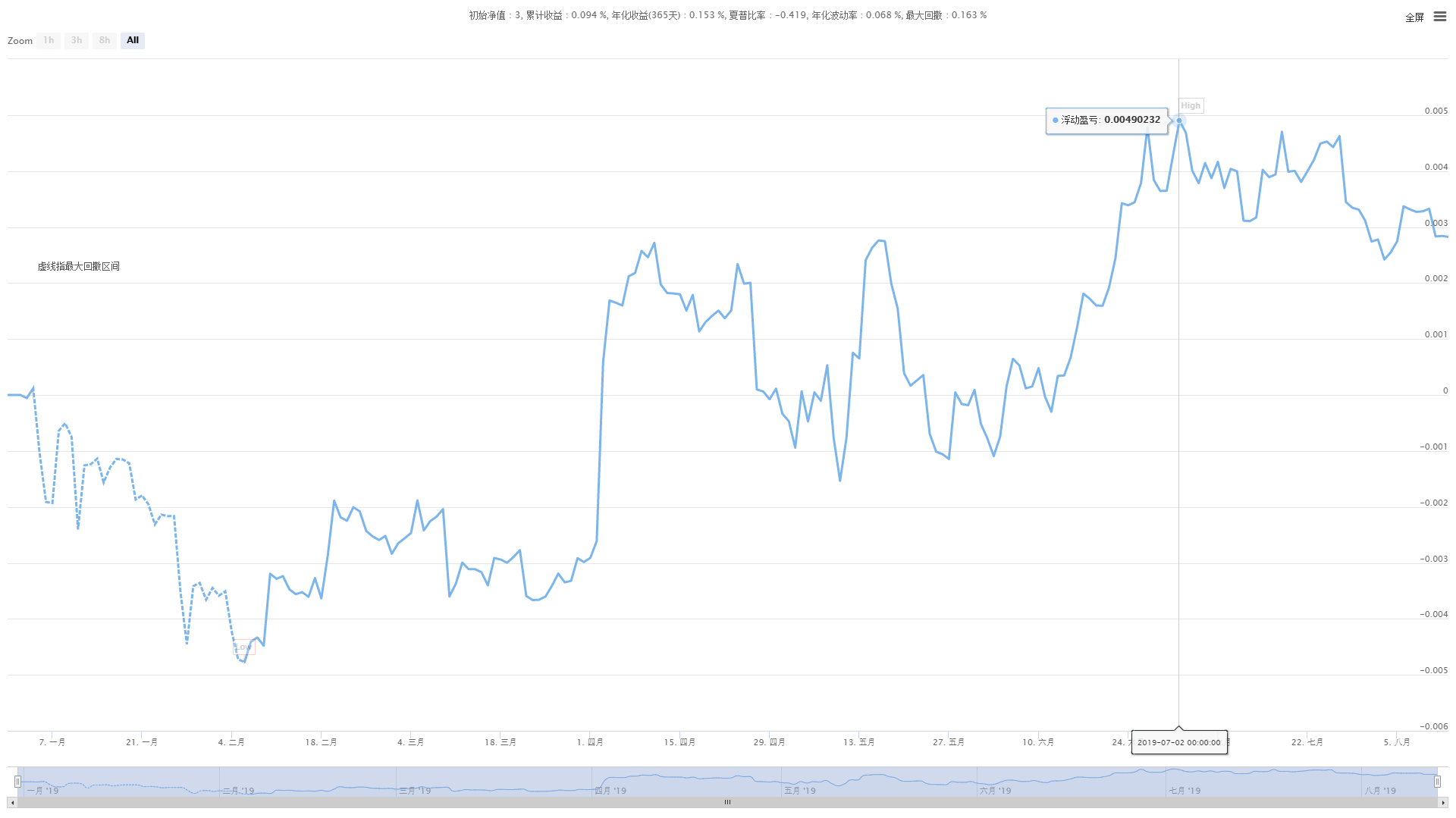 6e9cddc139097c3c1d19