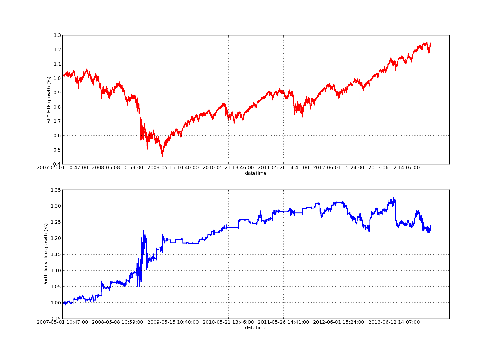 6f02fae6f9d2dc6c7c62