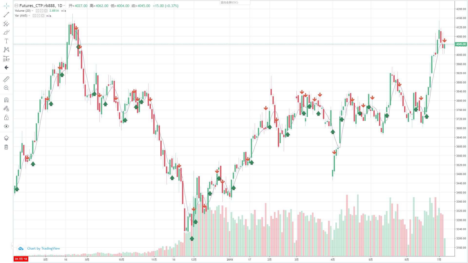 6f349a12b87cb2888af4