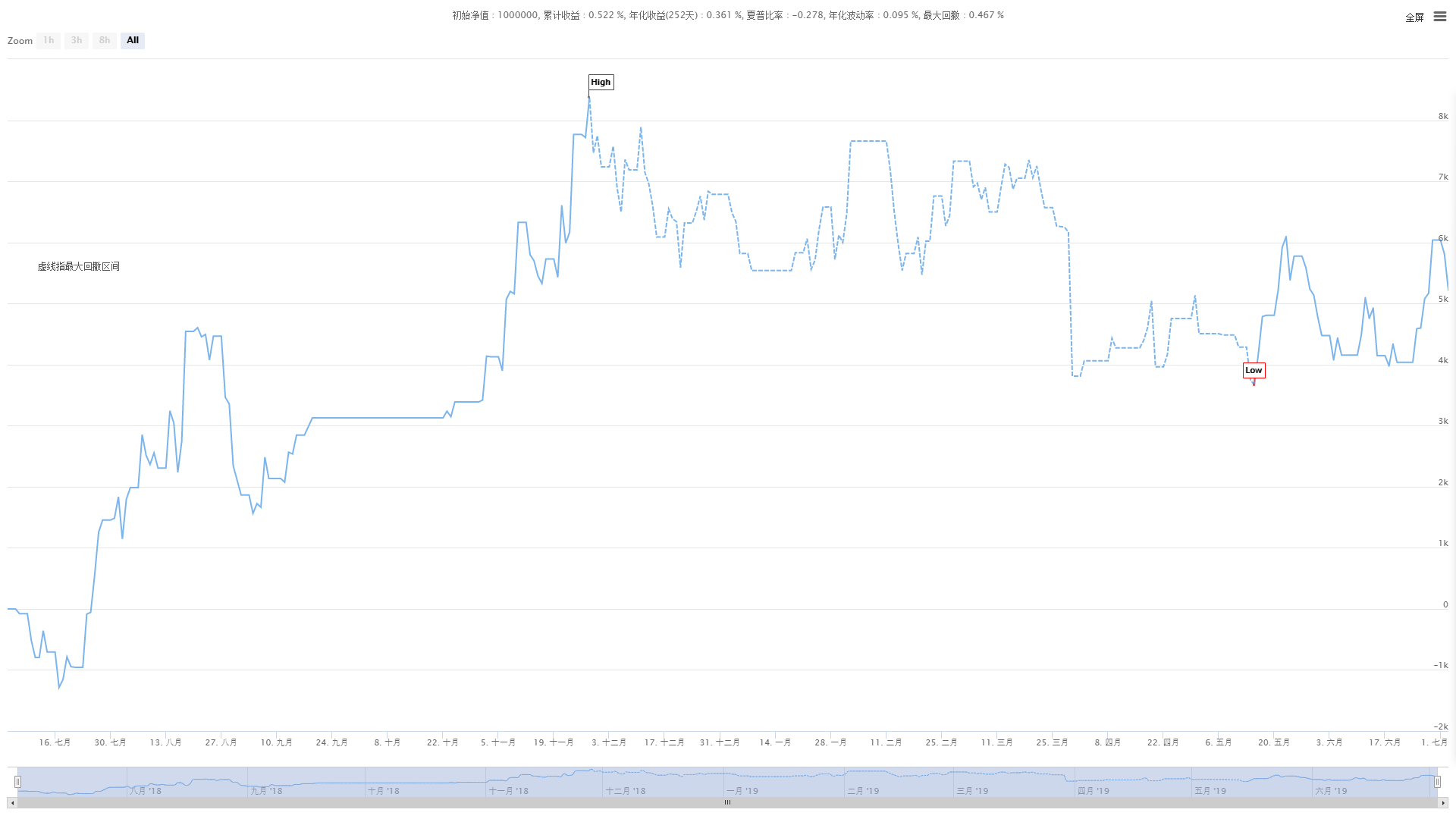 6f51e599876f0c5b78c6