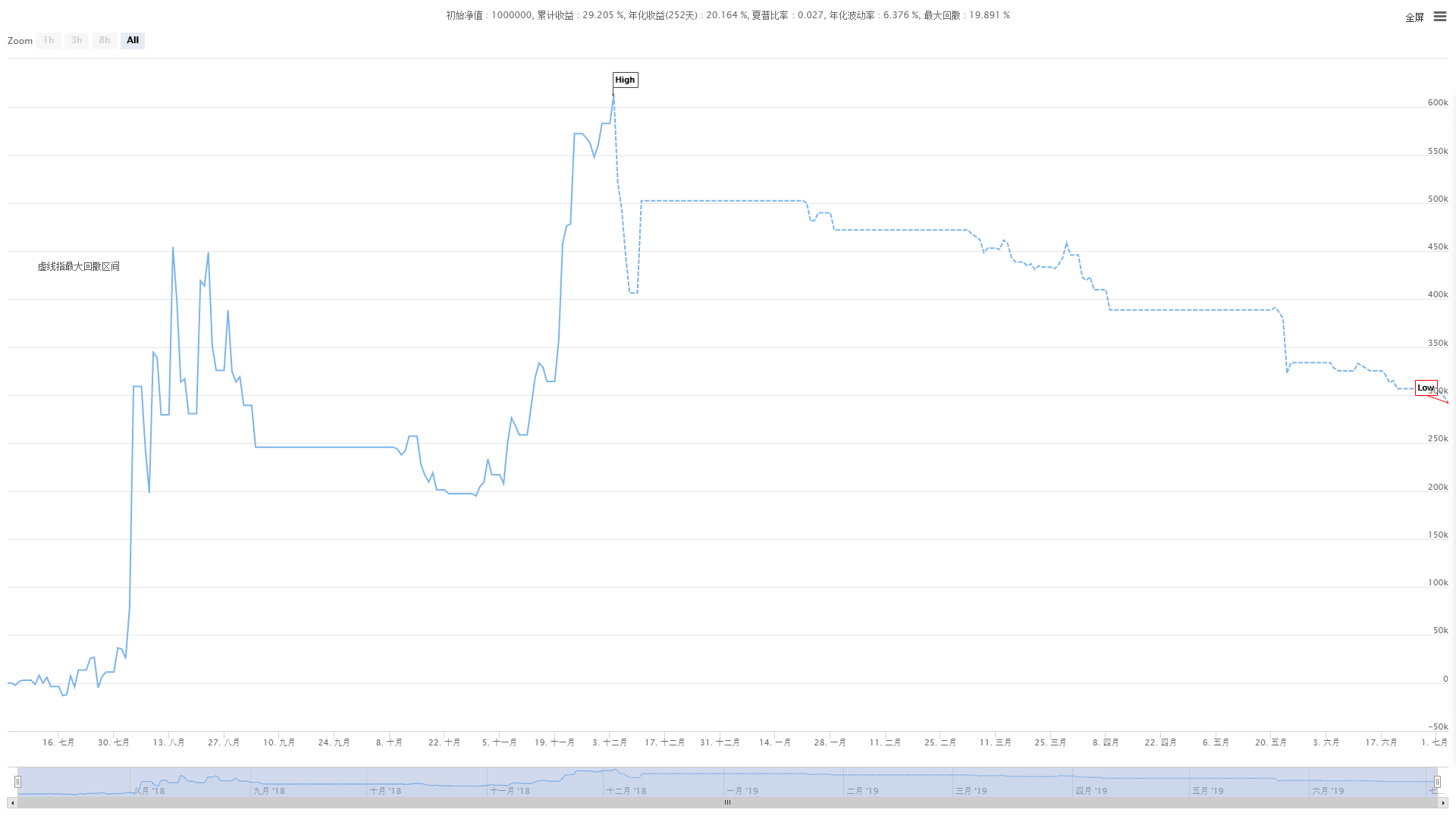 6f7be6a51c7910484eef