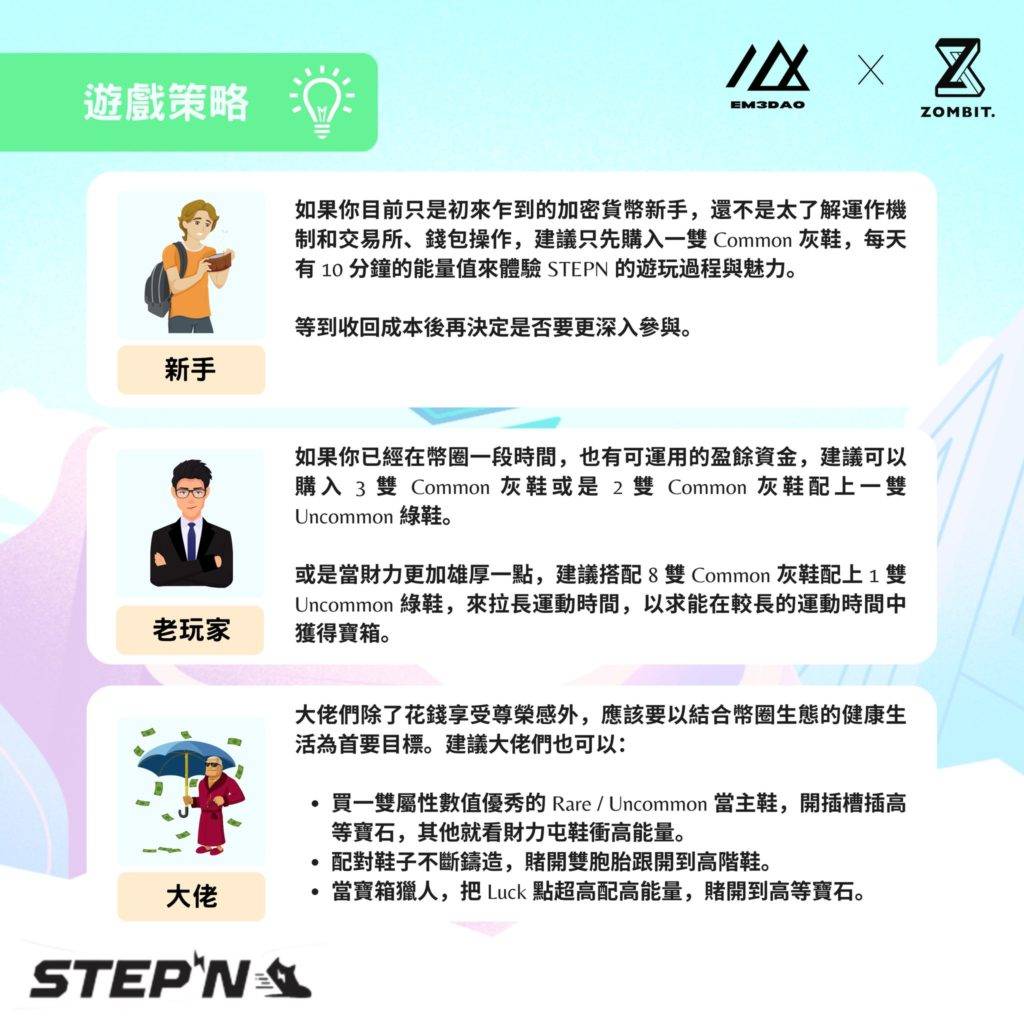 STEPN-Introduction11-1024x1024-1