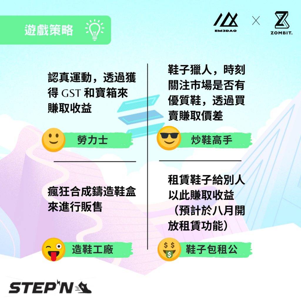 STEPN-Introduction12-1024x1024-1