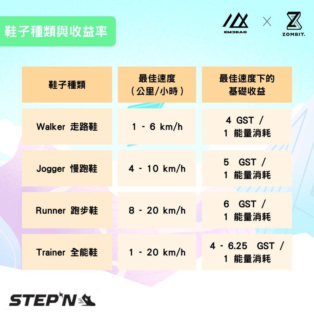 STEPN-Introduction2-1024x1024-2