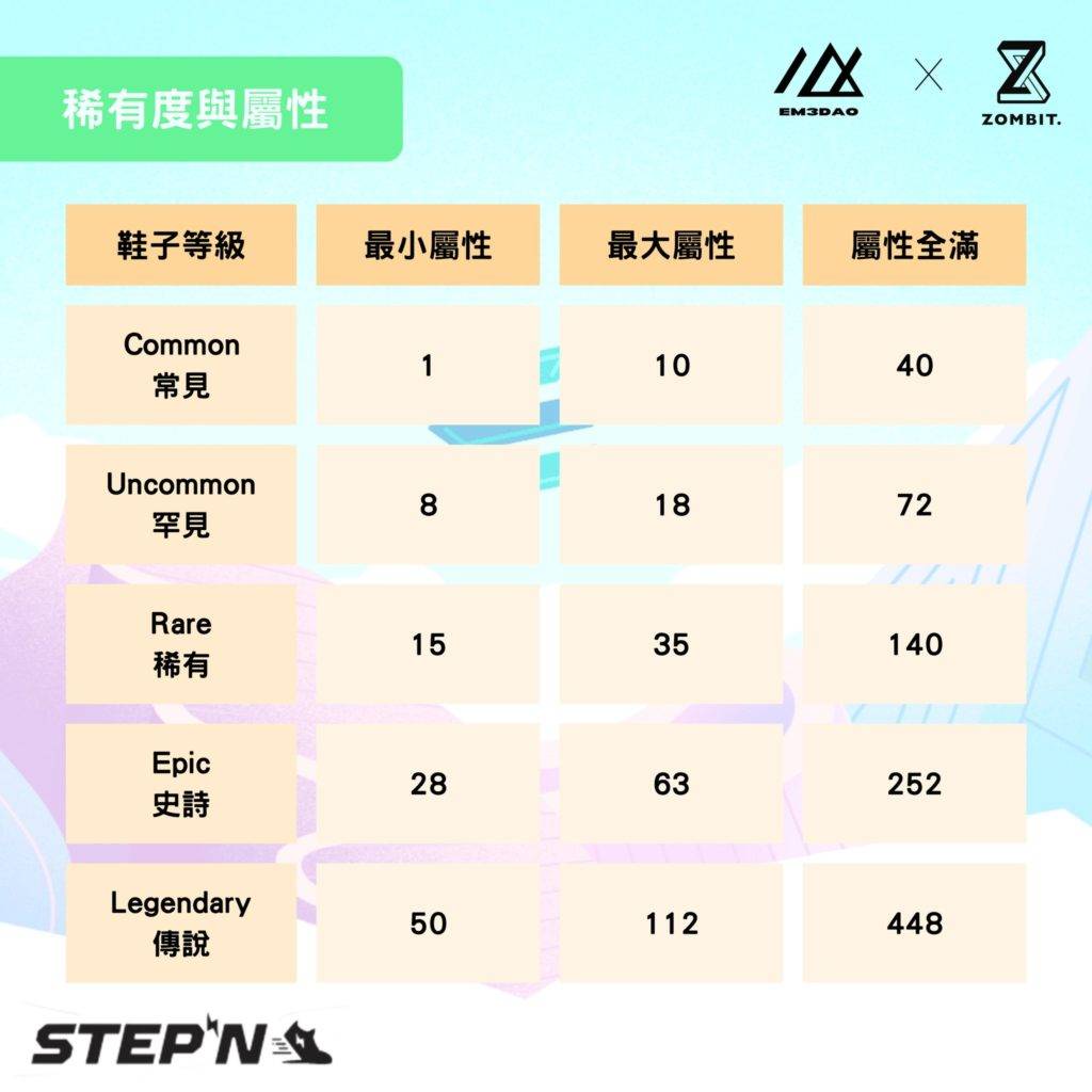 STEPN-Introduction3-1024x1024-2