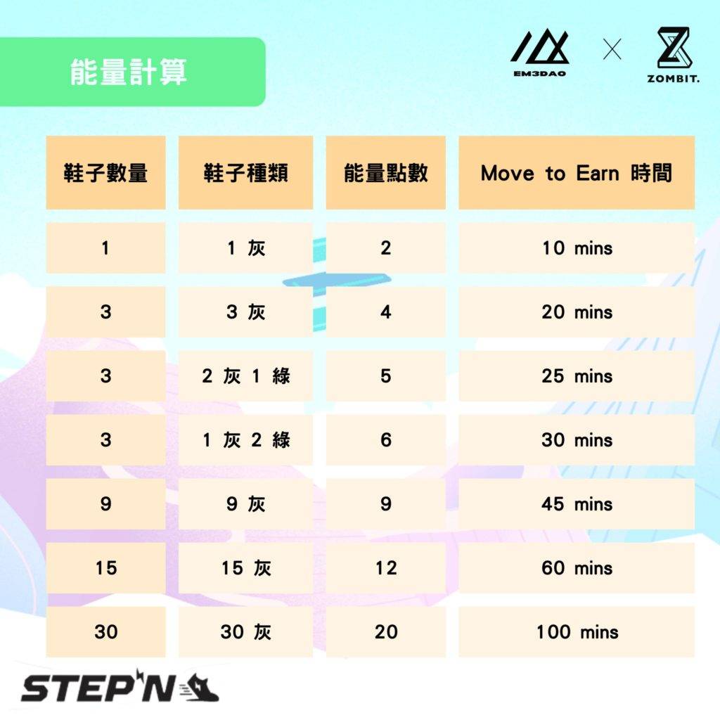 STEPN-Introduction4-1024x1024-1