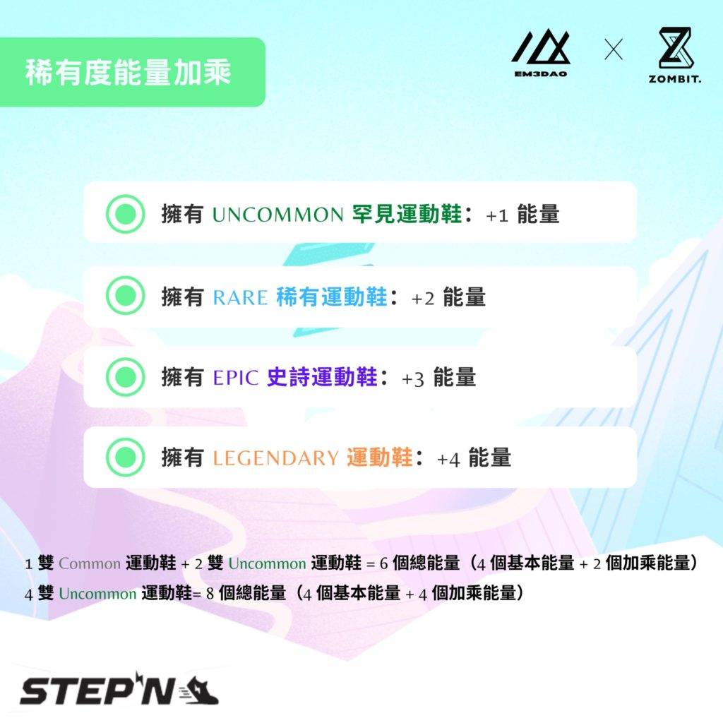 STEPN-Introduction5-1024x1024-1