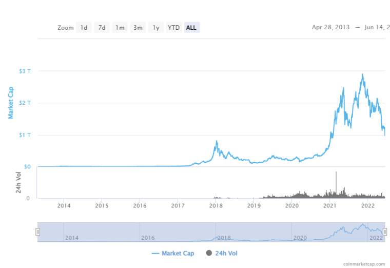 1655180929_crypto_chart_story 1655180929_crypto_chart_story