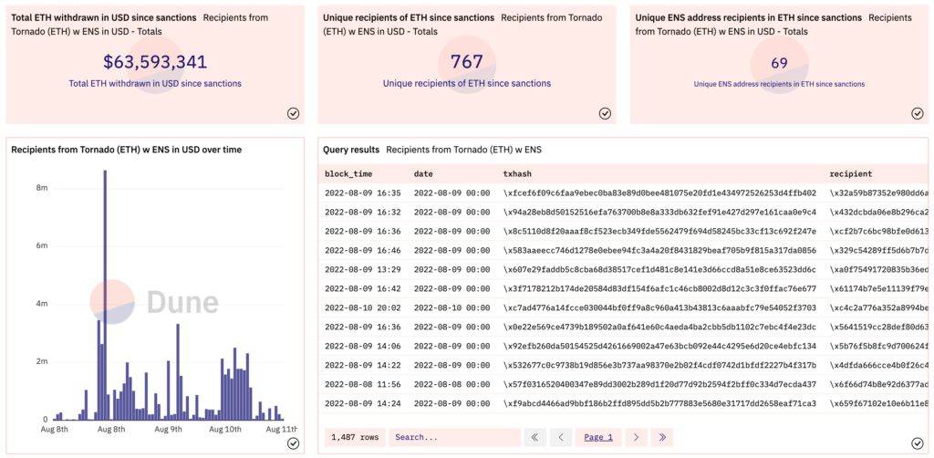 3cbd4c695c67df715e5380f21e183da6