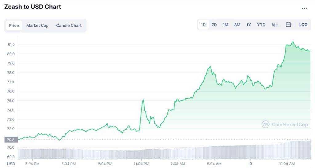 de6d109161697476a5f029df6d1f29c3