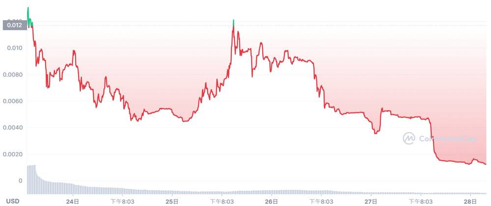 7dd7272428aa41881fedb805ae0300c2