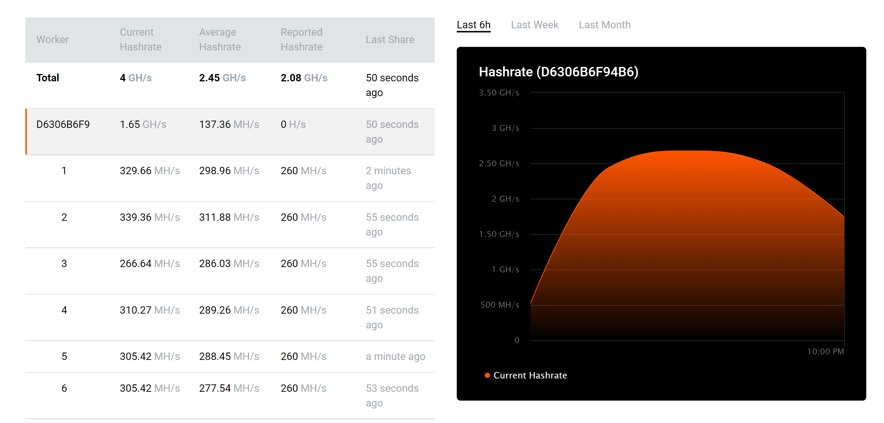 etc_hashrate_antminer_e9 etc_hashrate_antminer_e9