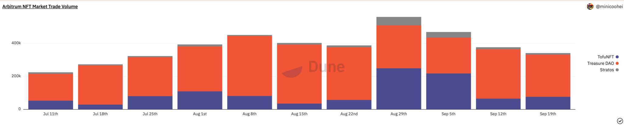 f7c8e899506258a44a20f455ac25a024