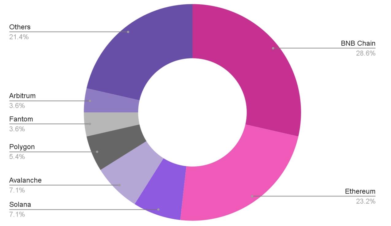 7694b34135fe0bc6db06c71c7560d203