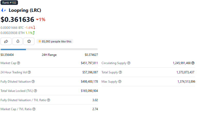 content_Loopring