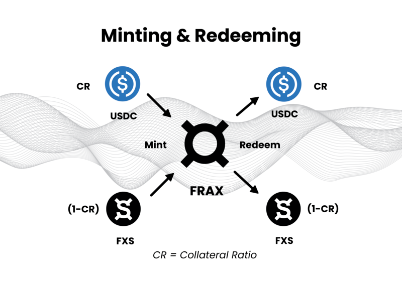 content_Mint_Redeem