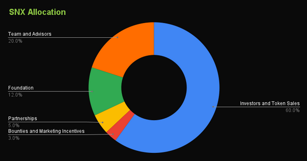 content_SNX_Coin