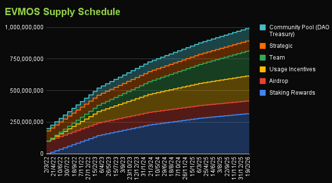 content_Tokenomics_1