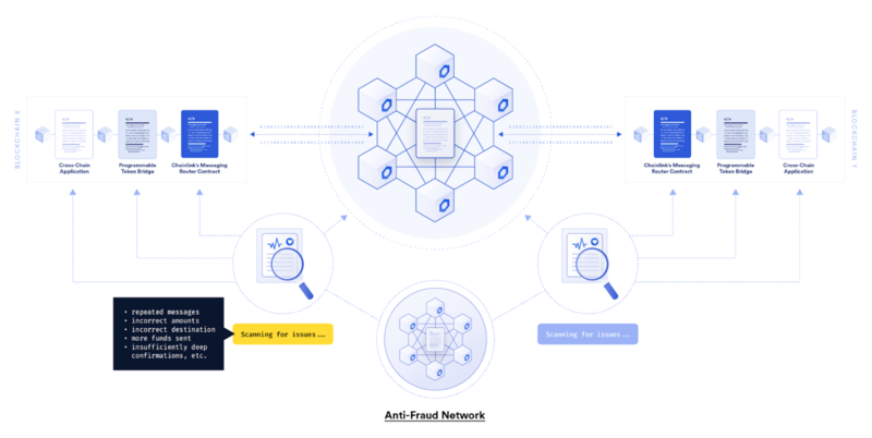 content_anti-fraud-network-1-1536x771-1