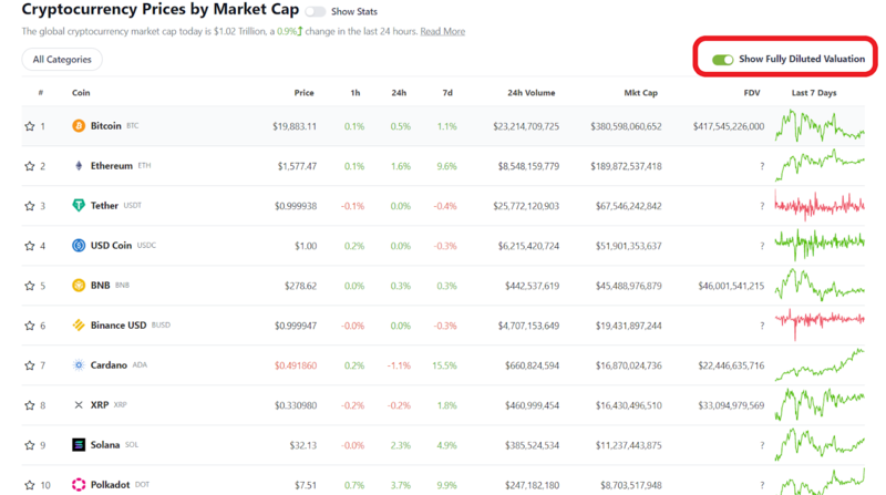 content_coingecko_website_fdv