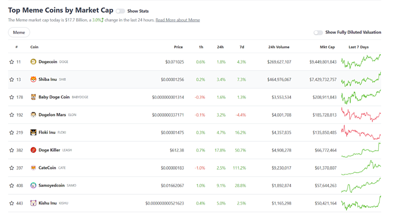 content_top_meme_coins_by_market_cap