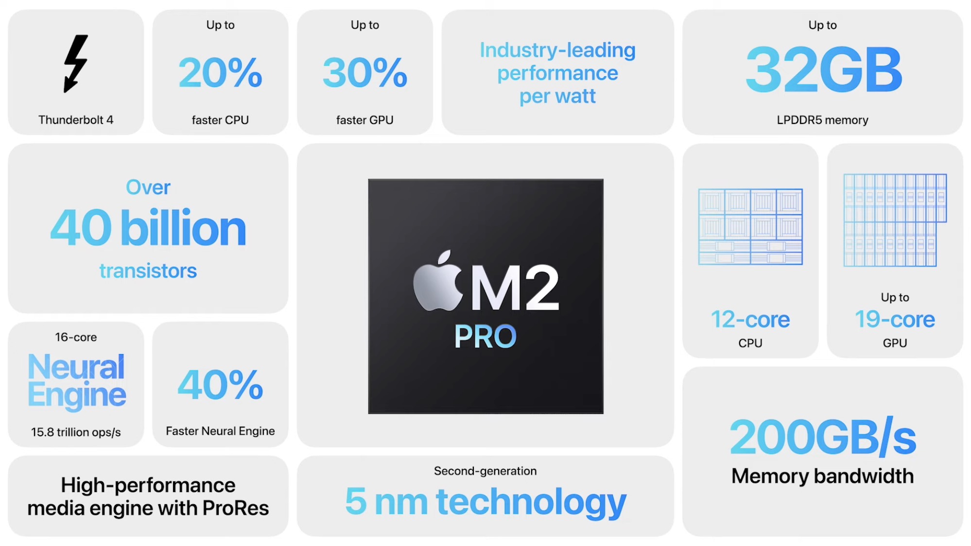 m2-macbook-pro-comparison-chip-specs
