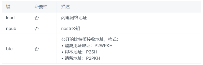 39f7f89dccc229b3d334d7eb4e62237d